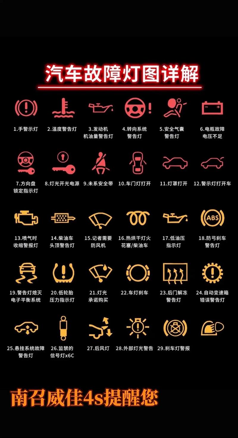 奥迪汽车故障灯图解