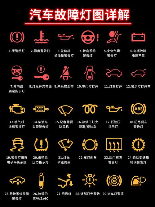 长安仪表盘指示灯图解大全长安汽车仪表盘故障灯图解
