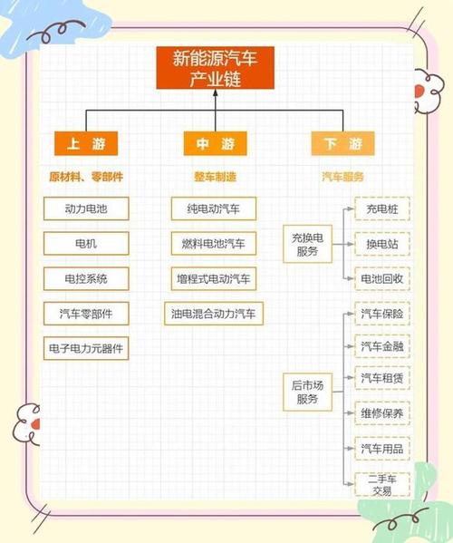 新能源产业结构主要有哪些