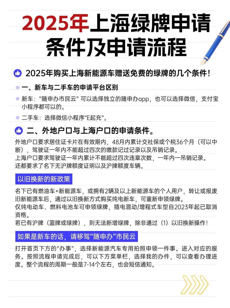 上海新能源汽车，上海新能源汽车购置税政策？