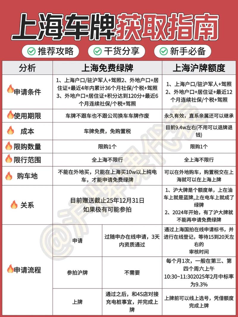 上海新能源车上牌条件要求