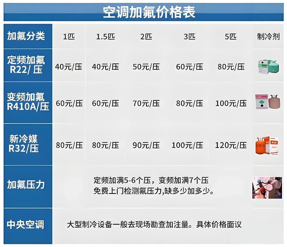 汽车空调不制冷维修时间周期是多久