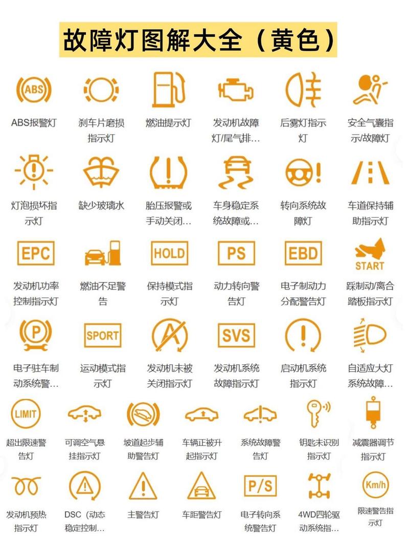 车内灯标志图解