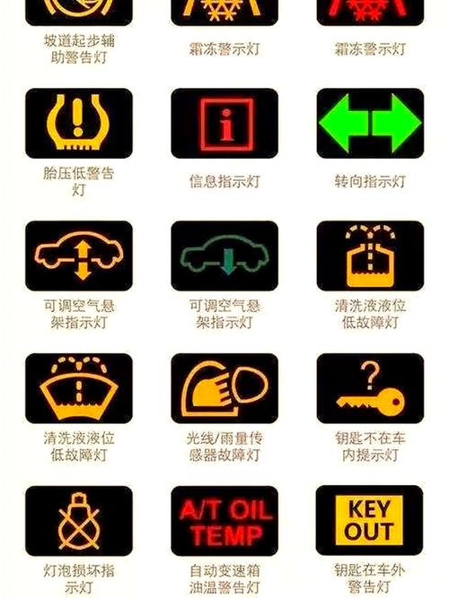 车的灯光标志符号大全