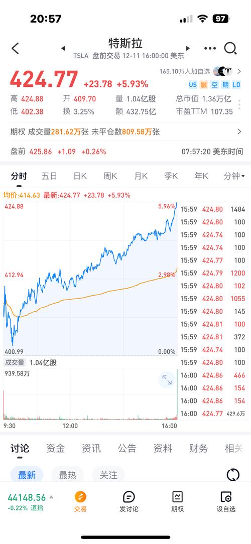 特斯拉股票是什么意思