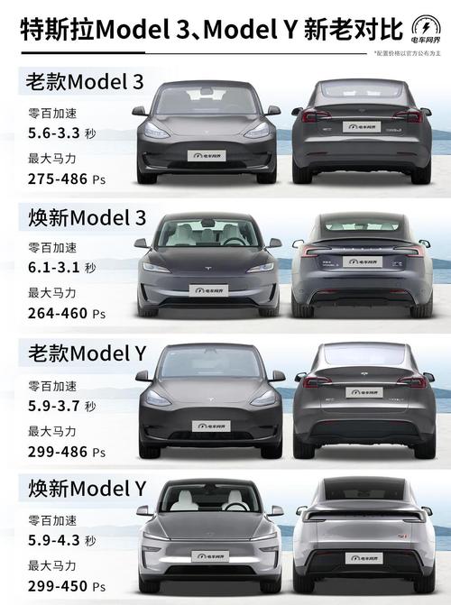 特斯拉s型轿车？特斯拉s多少钱一辆？