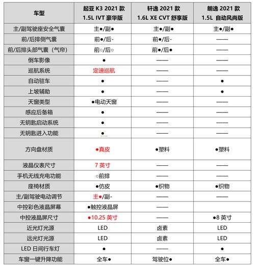 起亚k5油耗是多少?