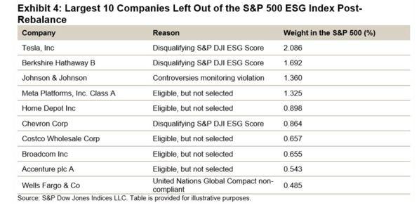 特斯拉标普ESG低分背后:电动车企需全方位思考ESG规划