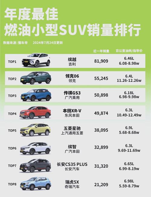 suv省油的车排名第一名