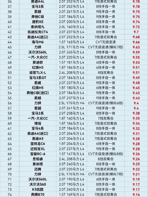 前十汽车油老虎排名(公认的油老虎都有些什么车)