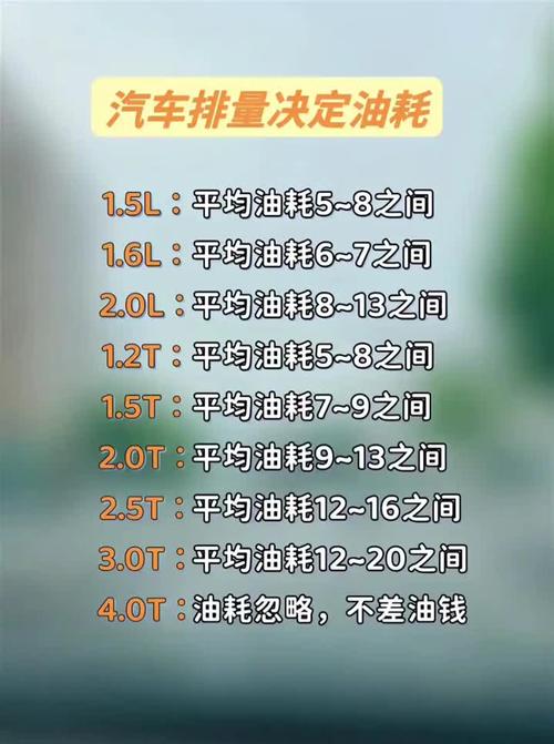 排量油耗，14年途胜20排量油耗？