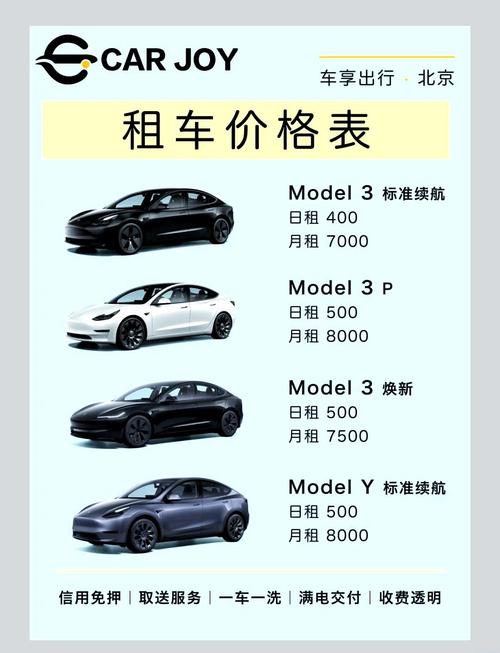 特斯拉车辆融资租赁与传统租赁的区别