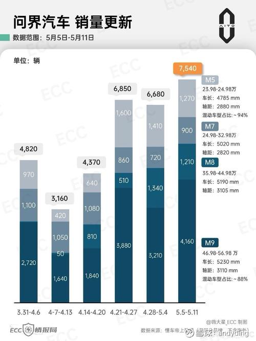 特斯拉车辆融资租赁中直接租赁与售后回租的对比分析?
