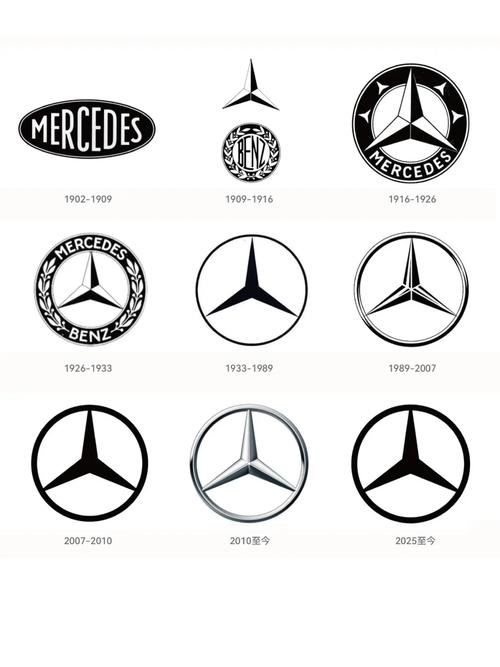奔驰汽车标志含义与来源