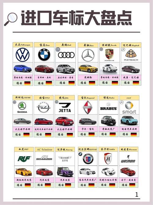 进口汽车标志大全详解
