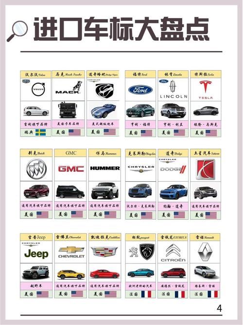 进口车标志，进口汽车标识标牌大全图？