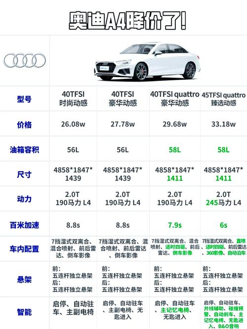奥迪A4L1.8和2.0除了排量。功能上有什么区别?