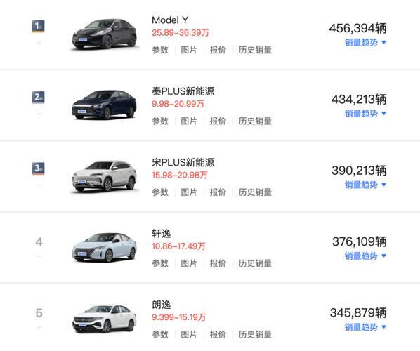 特斯拉官宣降价!比较高直降1.55万元,降价潮又要来了?