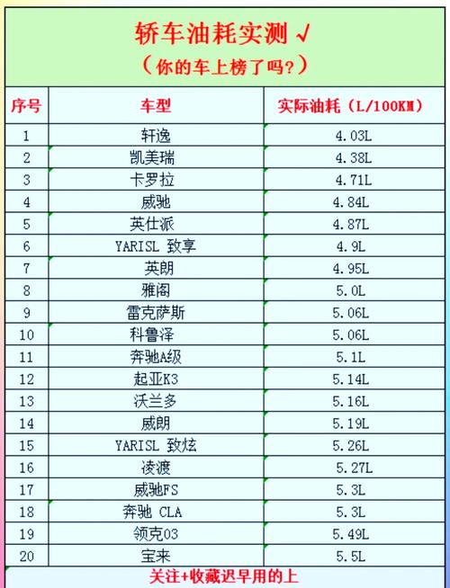 suv汽车油耗排名榜，suv油耗高排名榜？