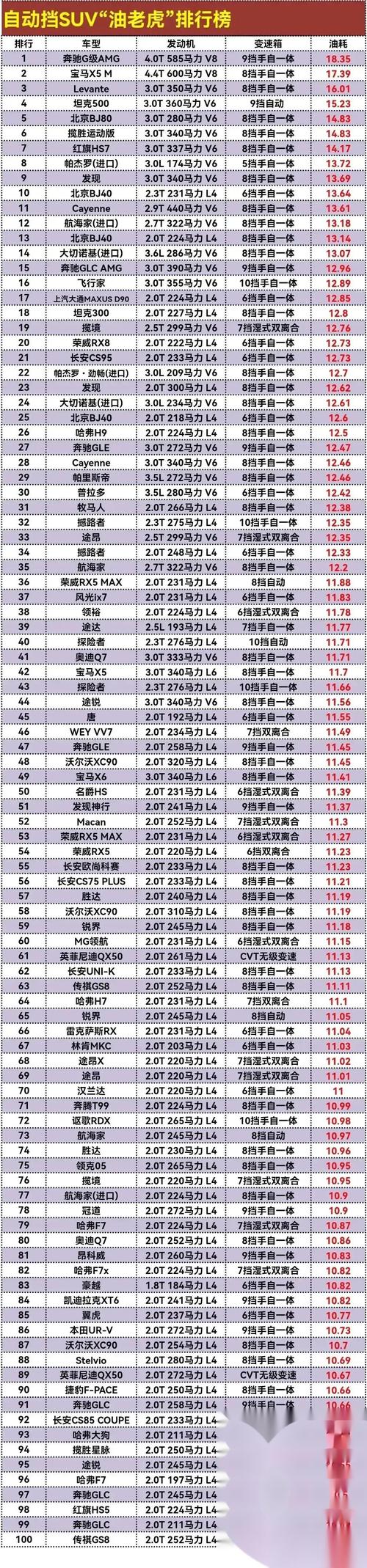 纯油车最省油最便宜的小越野车排名榜前十名
