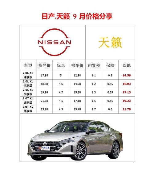 东风日产报价，东风日产报价及图片？