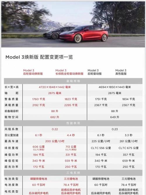 特斯拉3，特斯拉3performance费用