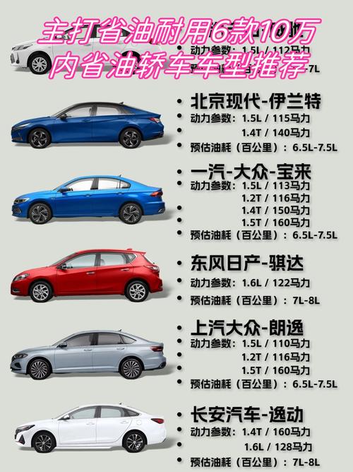 最省油的小轿车排名