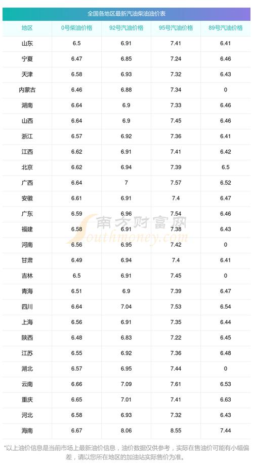 风神S30的高速油耗是多少?