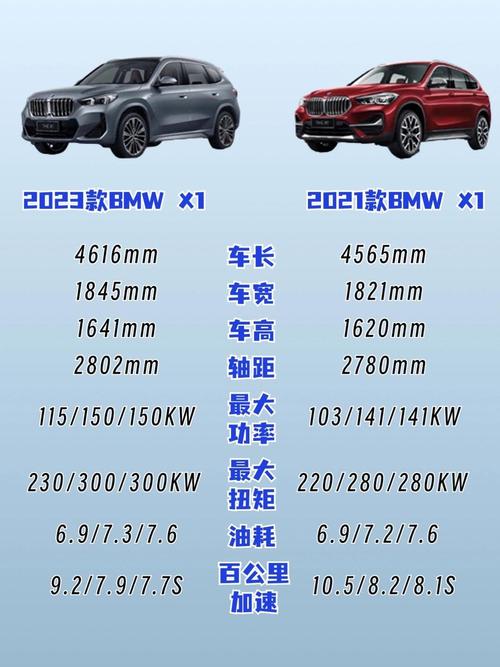 宝马x1油耗，宝马x1油耗显示怎么调出来？