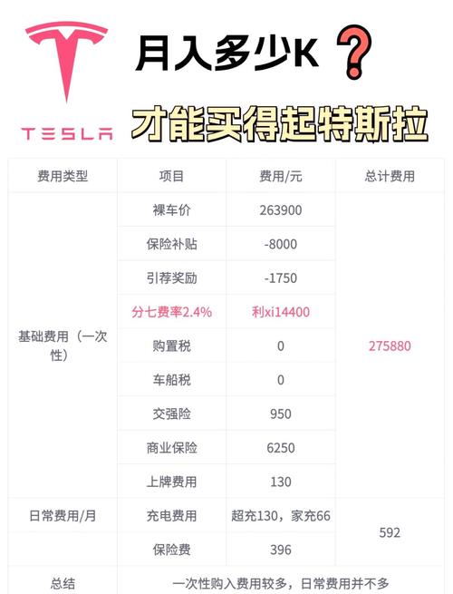 特斯拉免征购置税，特斯拉新款14万？