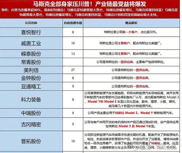 特斯拉强行复工？特斯拉10月1日补偿方案？