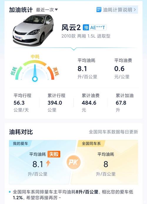 奇瑞风云2的真实油耗是多少?