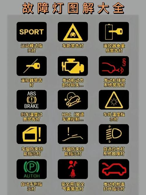 自动挡车故障标志所有的故障标志