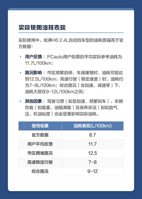 哈弗h6历年油耗比较