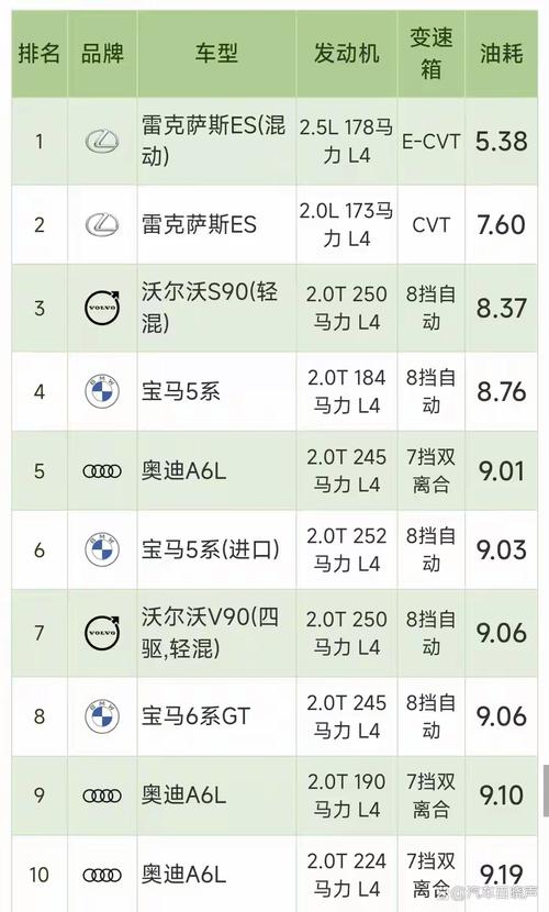 最省油的小轿车排名