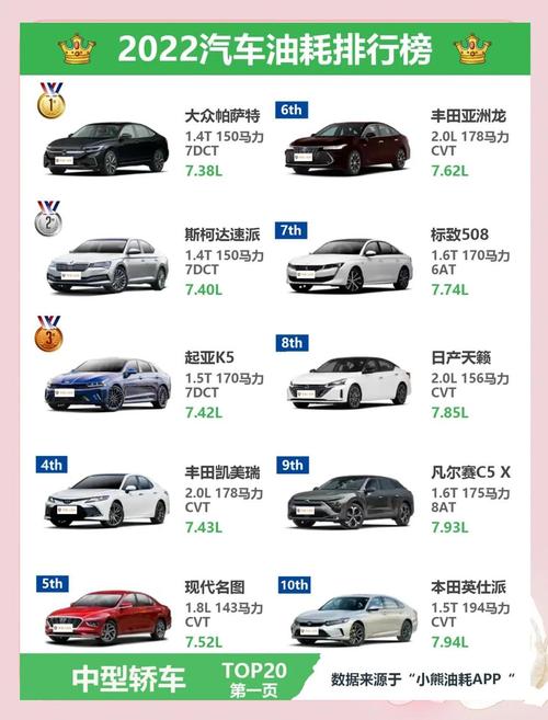 2020中型轿车(混合动力)油耗排名榜