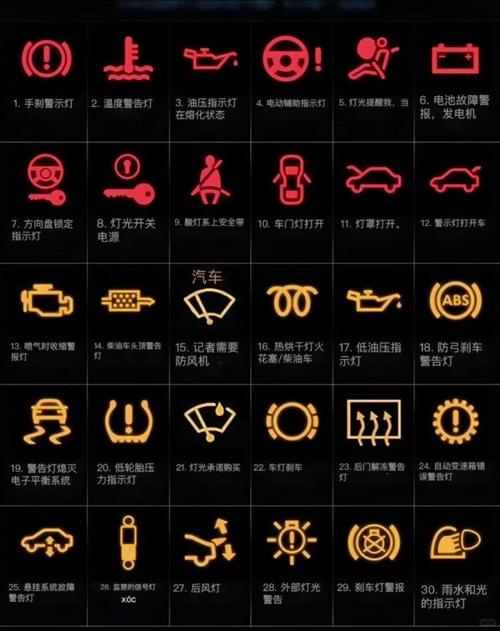 自动挡汽车故障灯指示灯图解大全视频，自动挡故障指示灯都有哪些