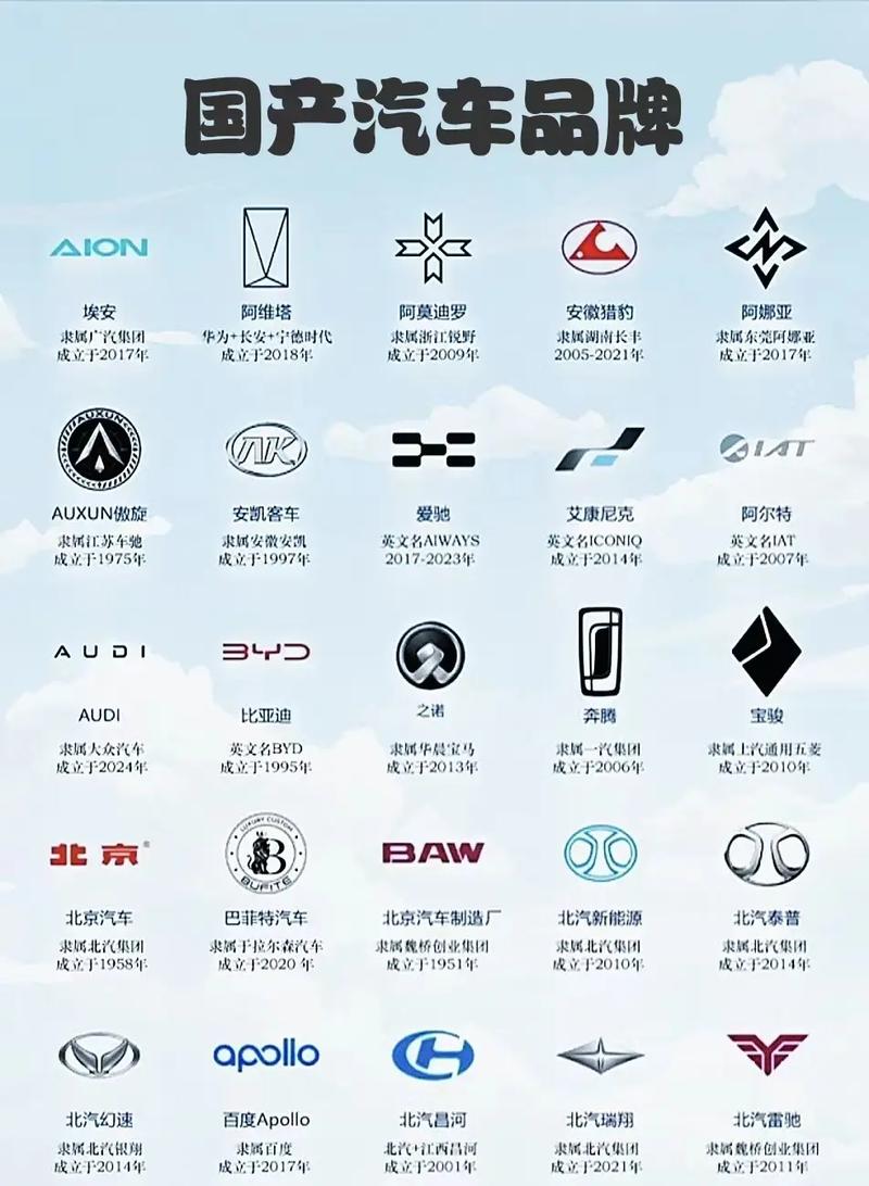 中国各种汽车标志大全