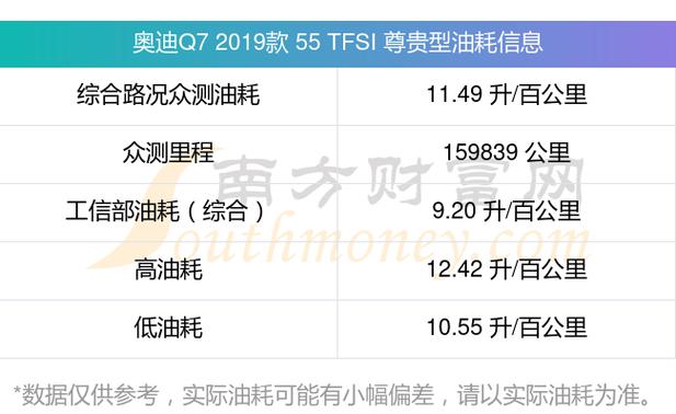 2019款奥迪q7新能源亏电油耗多少