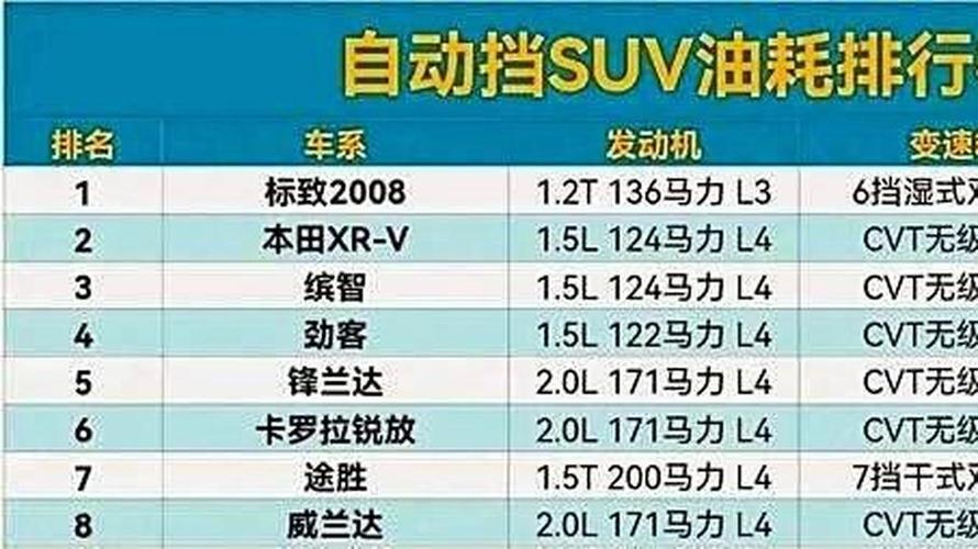 纯油车油耗排名榜前十名