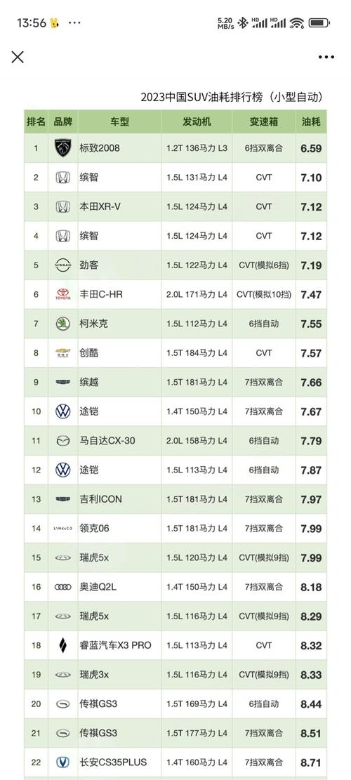 suv油耗排名榜，10万以下suv油耗排名榜