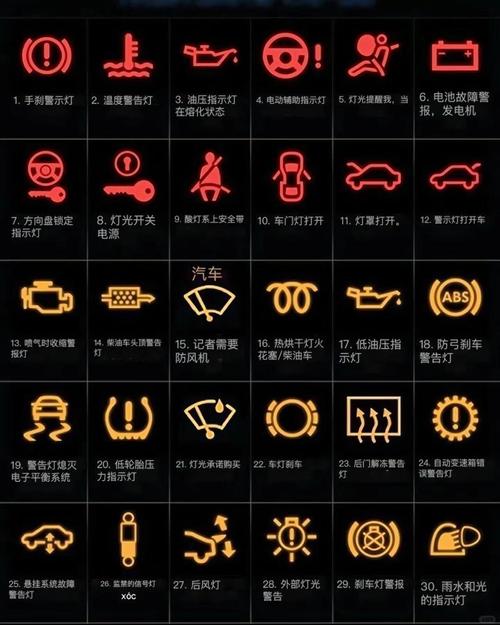 自动挡汽车仪表盘故障灯大全，自动档车故障灯类型？