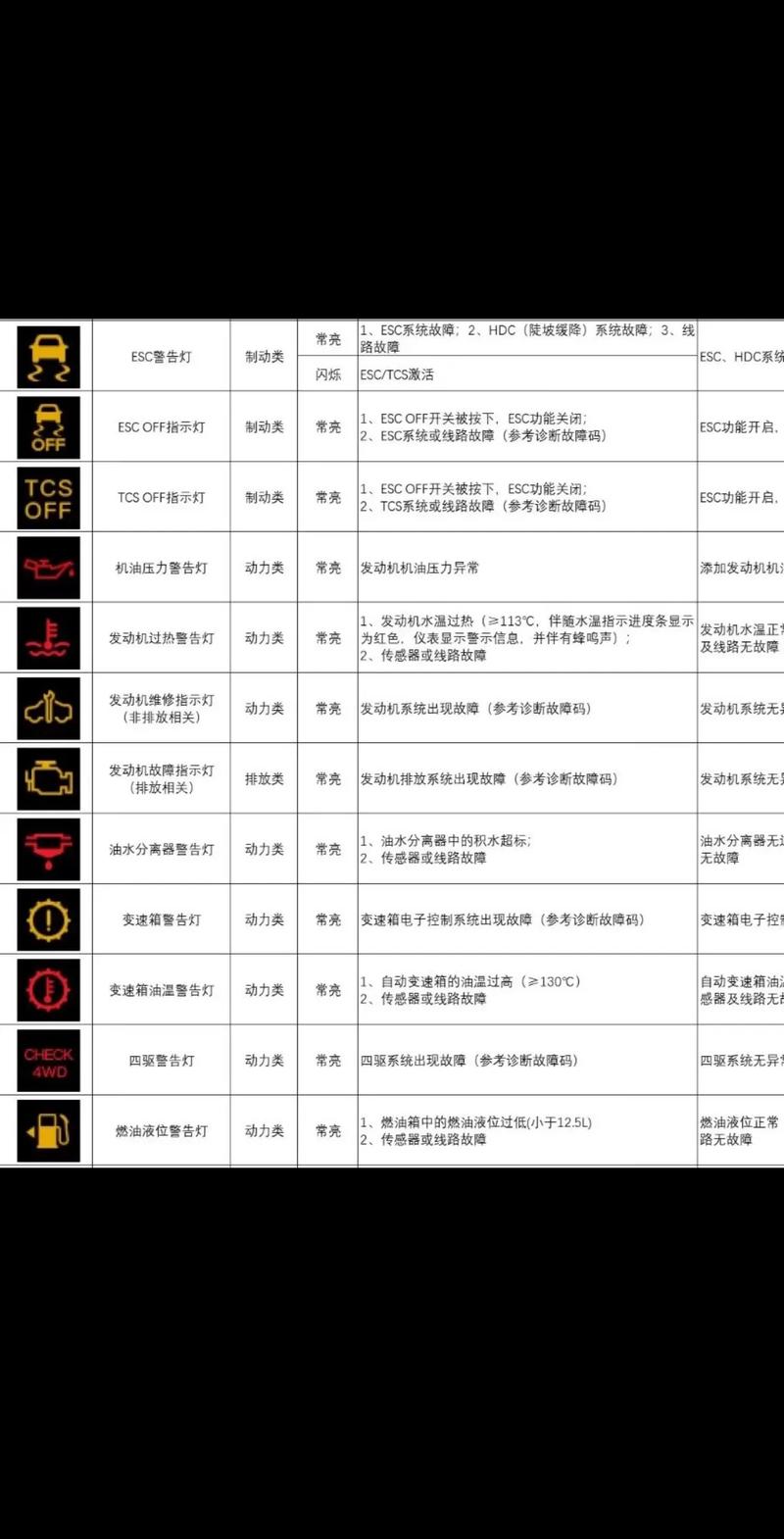 五十铃汽车仪表盘图标图解是什么?