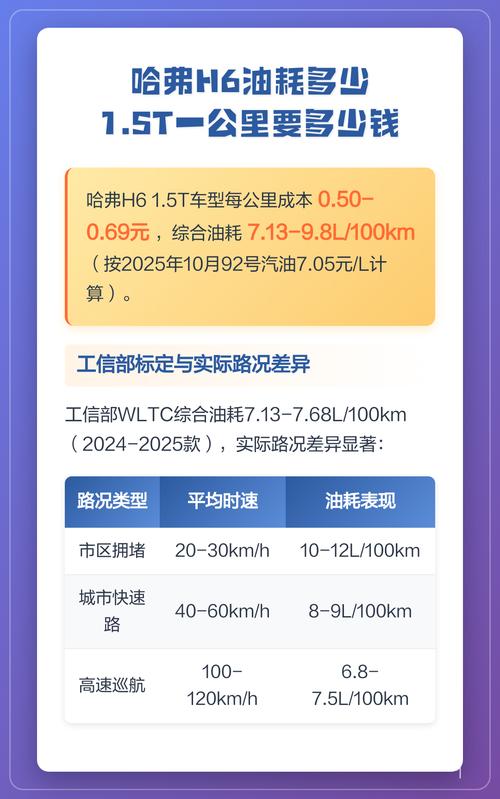 哈佛h6油耗，哈佛h6油耗大不大