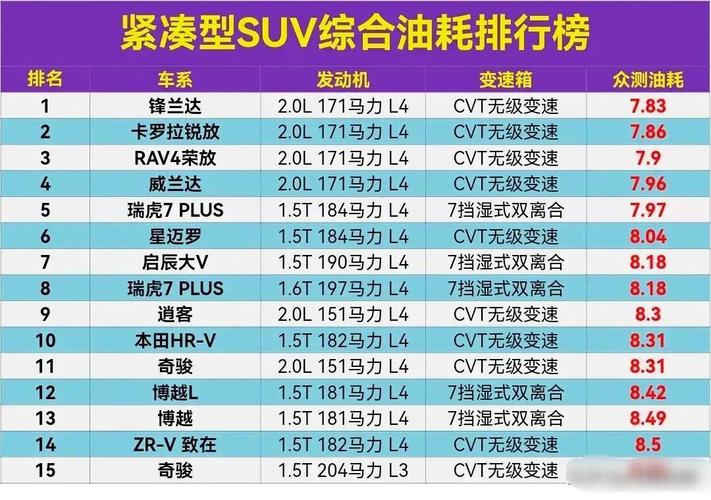 suv真实耗油量排名