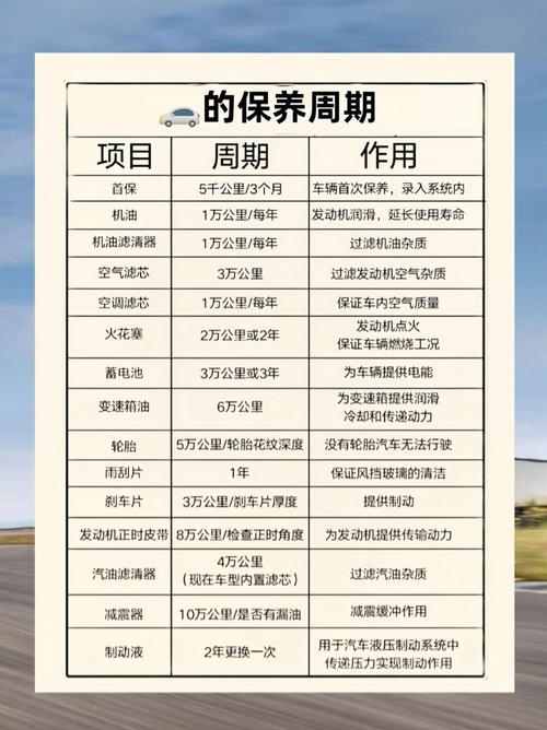 法拉利456m保养一次需要花多少钱(多长时间保养一次呢)