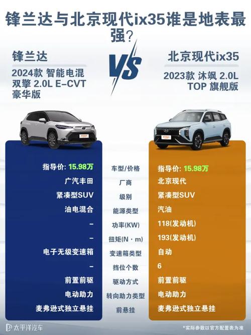 现代22款ix35的油耗