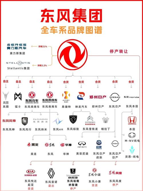 东风汽车标志的含义