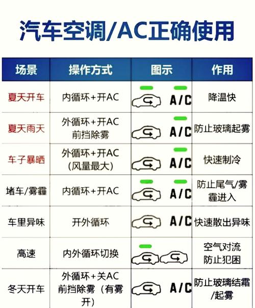 打开车子空调声音很大怎么回事