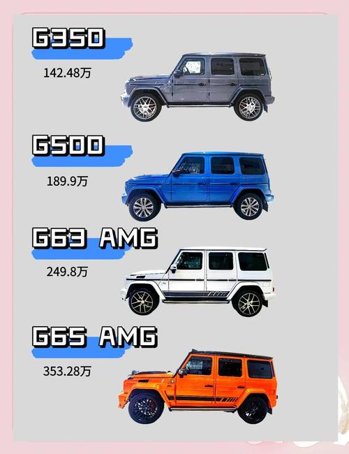 奔驰g55油耗，奔驰g500油耗多少钱一公里？
